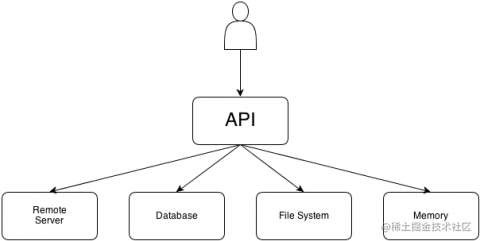 [译] 使用 Swift 的 iOS 设计模式（第一部分）_https://bianchenghao6.com/blog_Ios_第8张