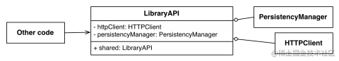 [译] 使用 Swift 的 iOS 设计模式（第一部分）_https://bianchenghao6.com/blog_Ios_第9张