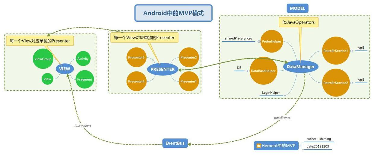 Android中的MVP模式.jpg