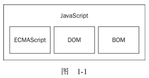 JavaScript core
