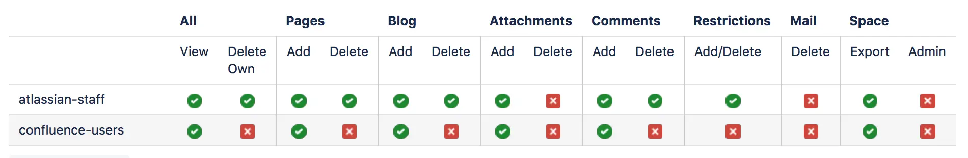 permissionsgrid.png?version=1&modificati
