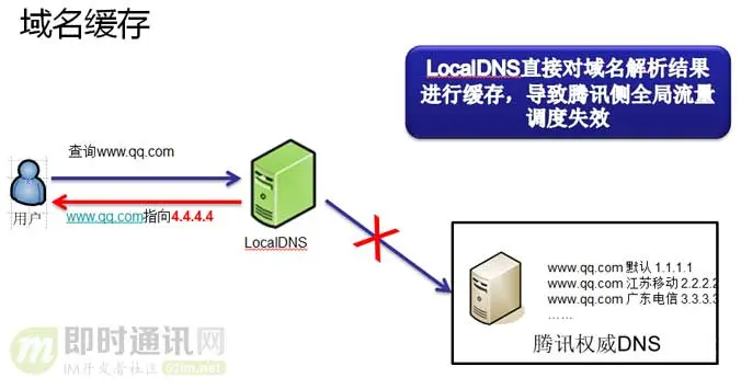 全面了解移动端DNS域名劫持等杂症：原理、根源、HttpDNS解决方案等_4.jpg