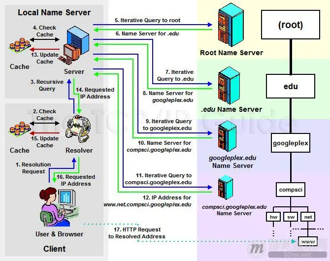 全面了解移动端DNS域名劫持等杂症：原理、根源、HttpDNS解决方案等_3.jpg