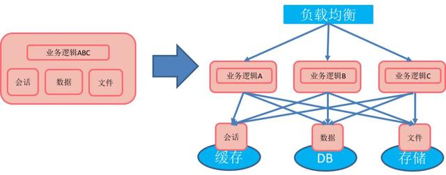 Kubernetes在宜信落地实践