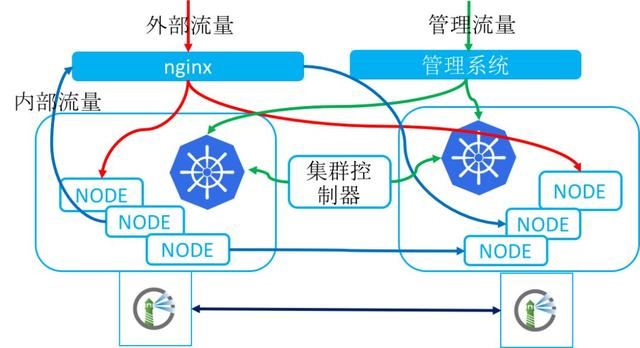 Kubernetes在宜信落地实践