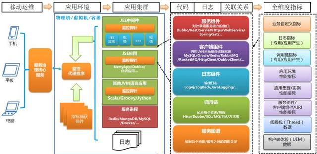 Kubernetes在宜信落地实践