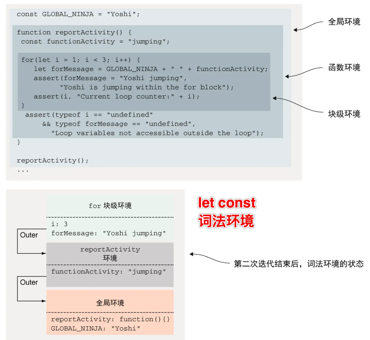 let const词法环境