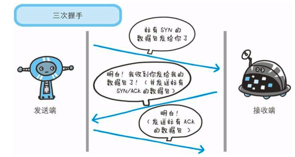 图解三次握手.png
