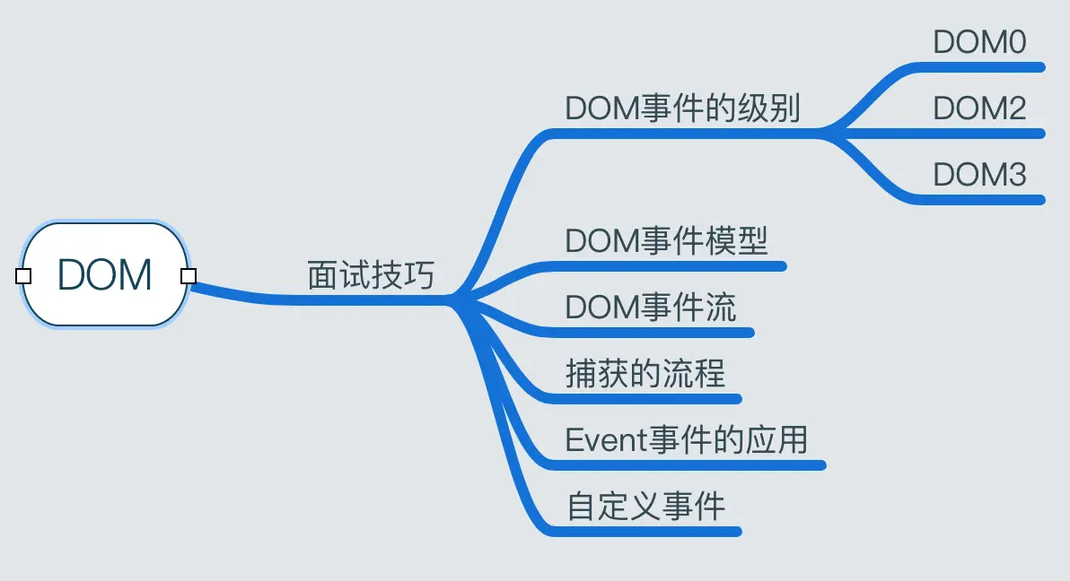 DOM.png