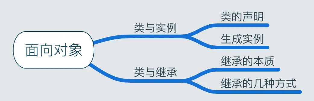 面向对象.png