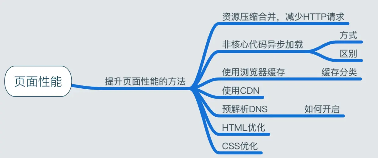 页面性能.png