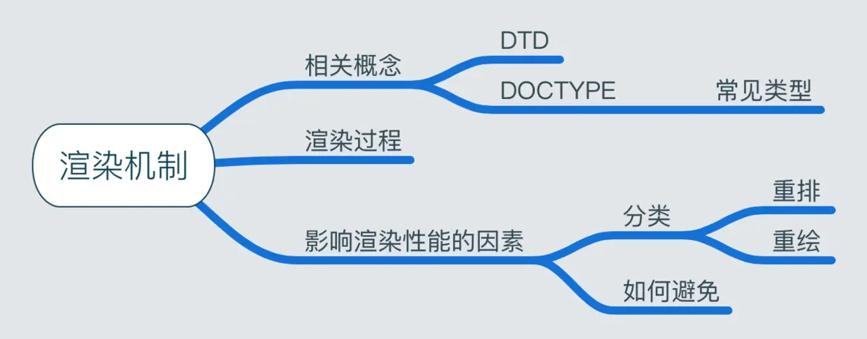 渲染机制.png