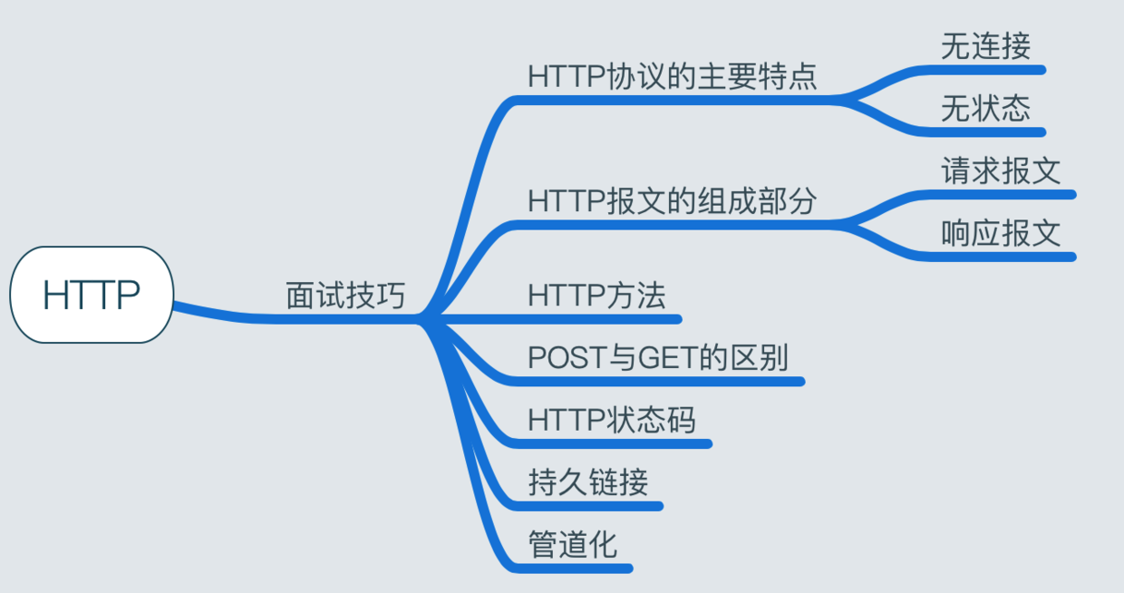 HTTP.png
