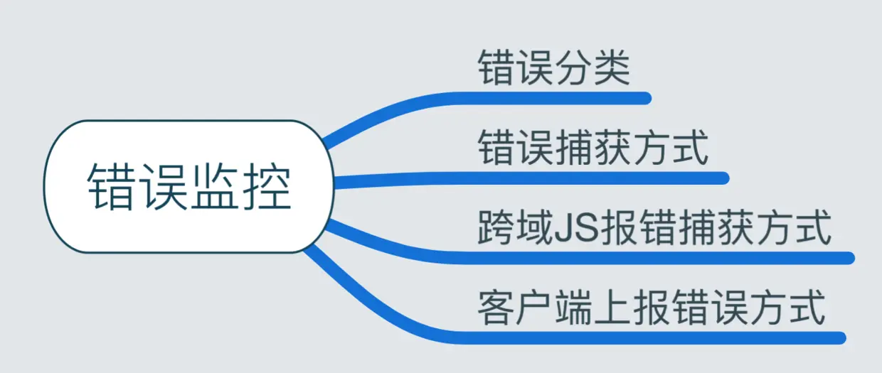 错误监控.png