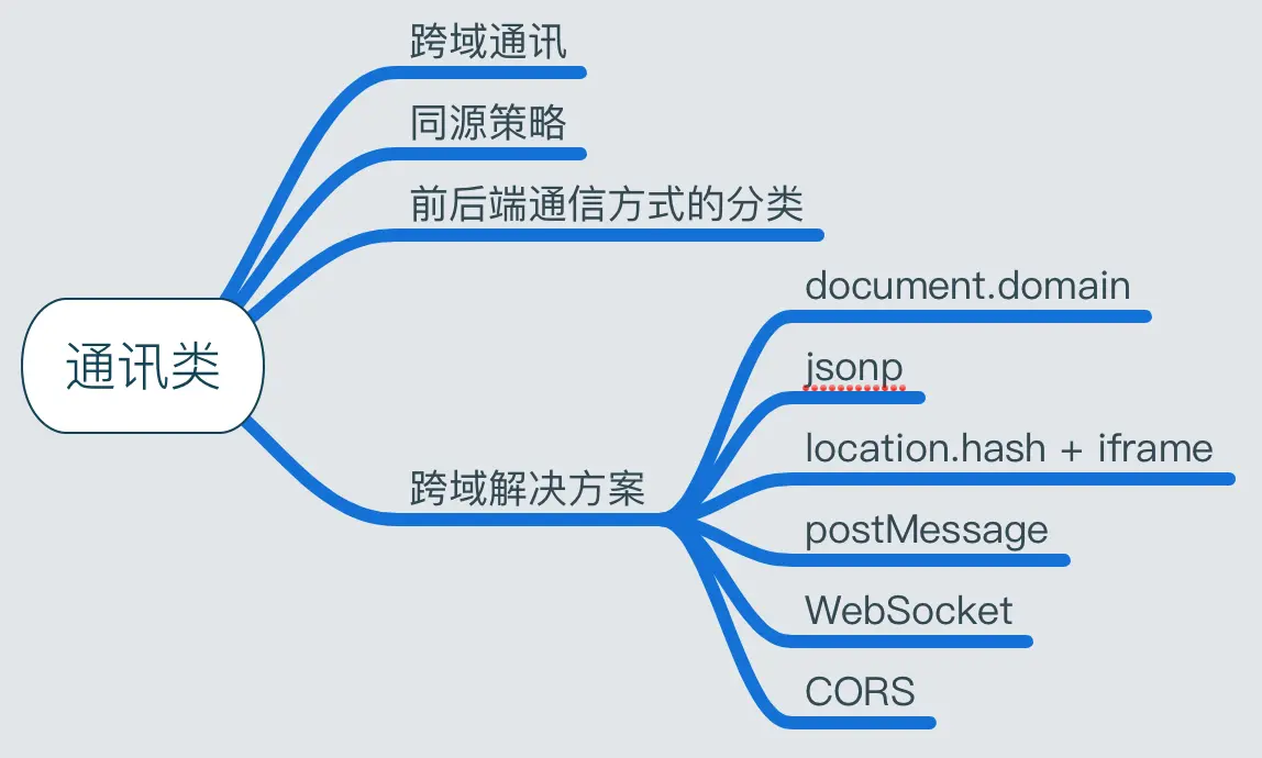 通讯类.png