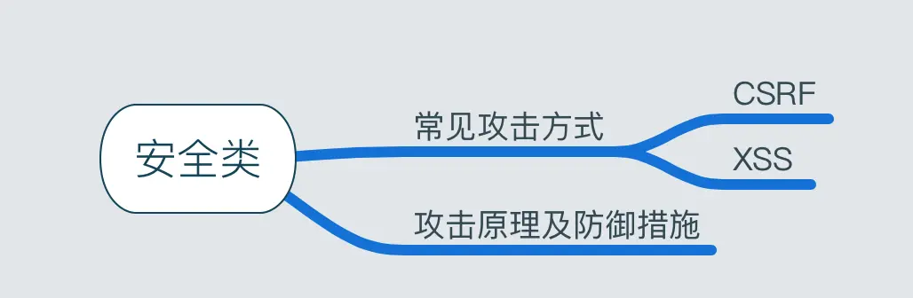 安全类.png