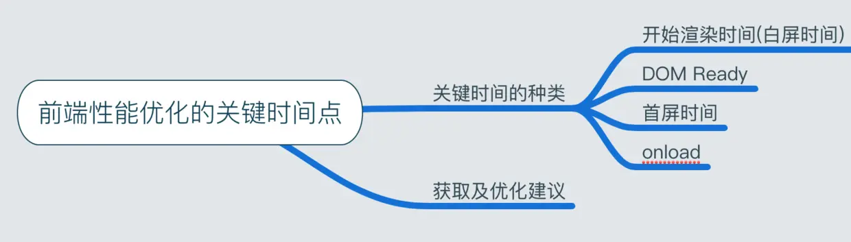 前端性能优化的关键时间点.png