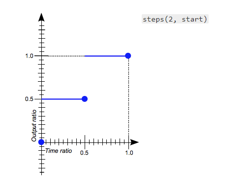 此处输入图片的描述