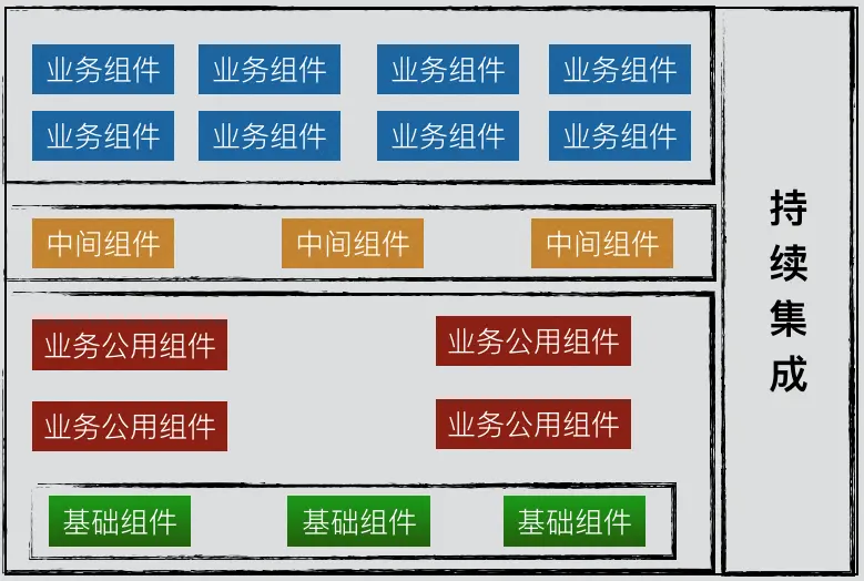 框架思路
