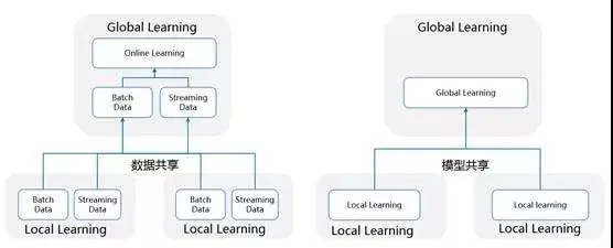 Online Predict机器学习应用技术架构
