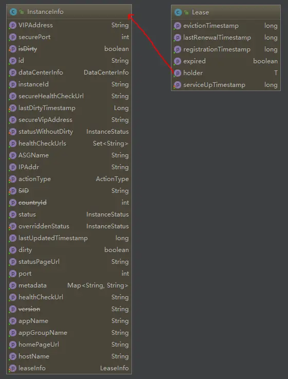 Lease通过holder持有InstanceInfo