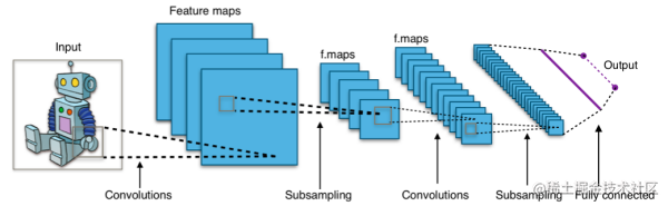 [教程]一份简单易懂的 TensorFlow 教程「建议收藏」_https://bianchenghao6.com/blog_Python_第5张