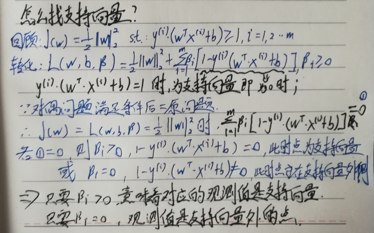 怎么找支持向量