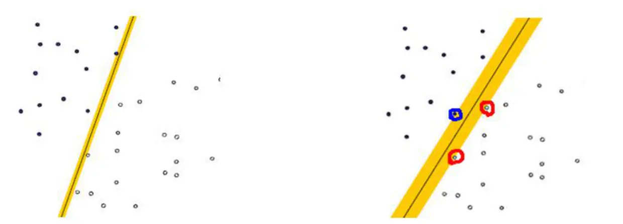 让离超平面比较近的点尽可能的远离这个超平面