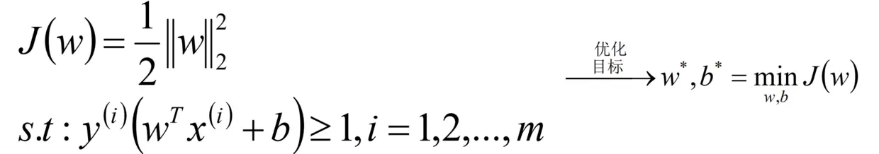 SVM损失函数