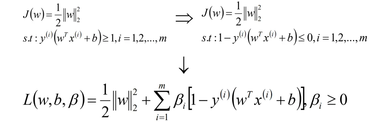 无约束的优化函数