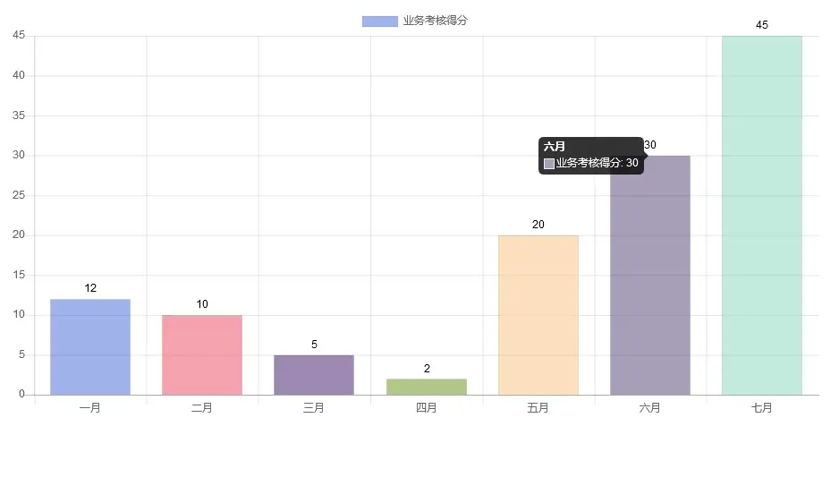 Chart.js效果