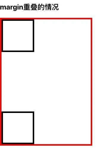 构造BFC后的margin情况.png