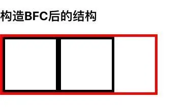 构造BFC后的结构.png