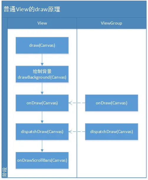 View 的 draw 原理流程图