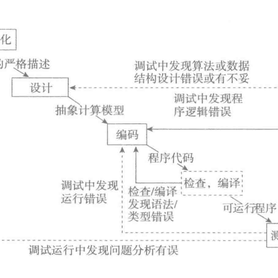 陌陌无闻呀于2018-12-07 00:07发布的图片
