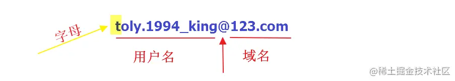 邮箱分析.png