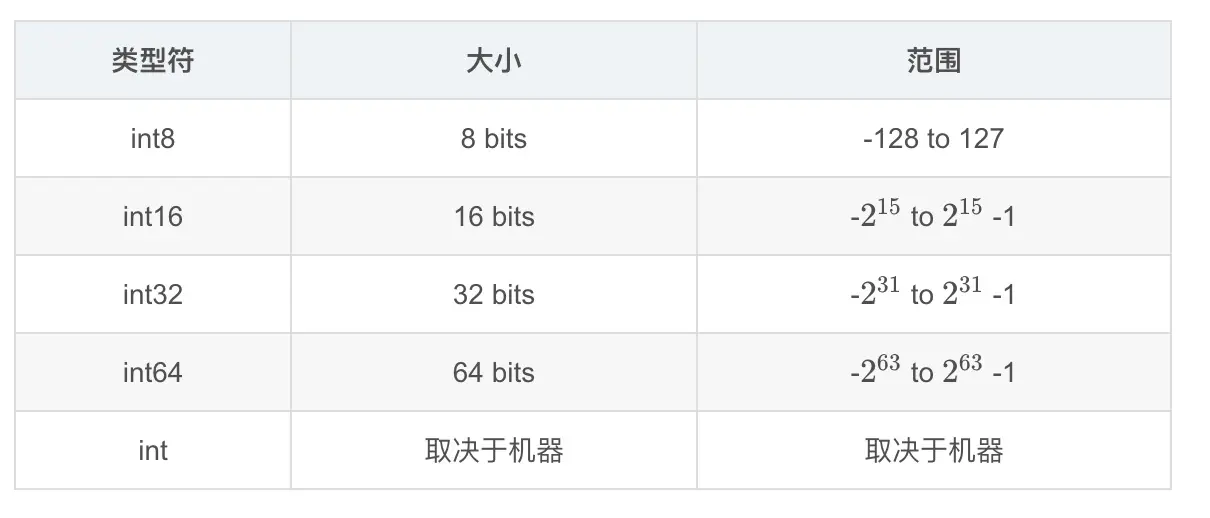 有符号整型