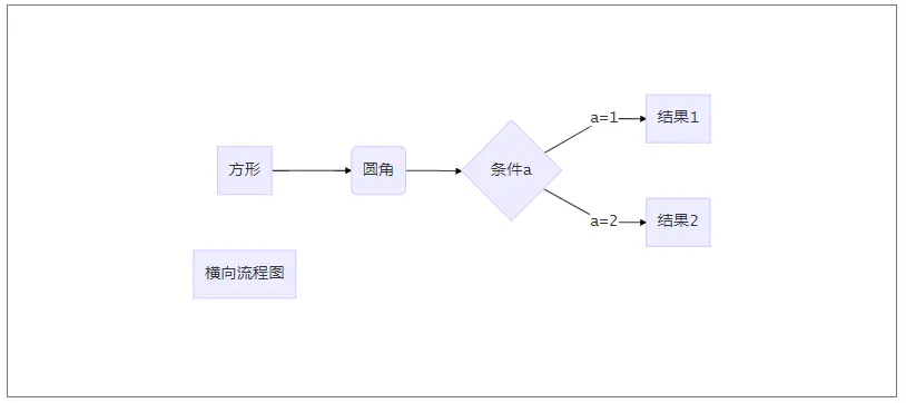 Mermaid 横向流程图