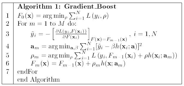 GradientBoost算法