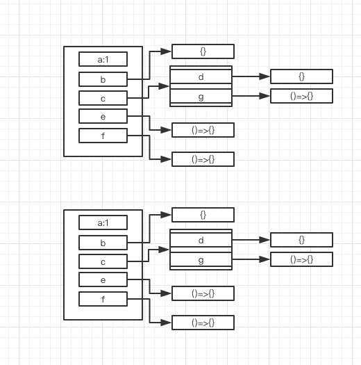 深拷贝后对象内存分配2