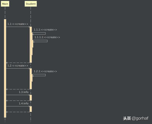 “全栈2019”Java第四十章：this关键字