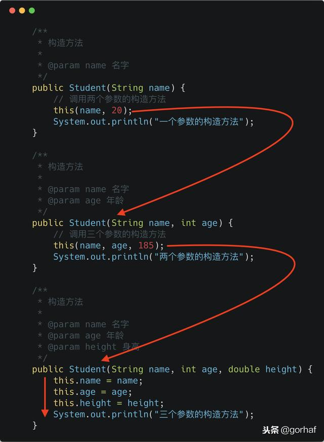 “全栈2019”Java第四十章：this关键字