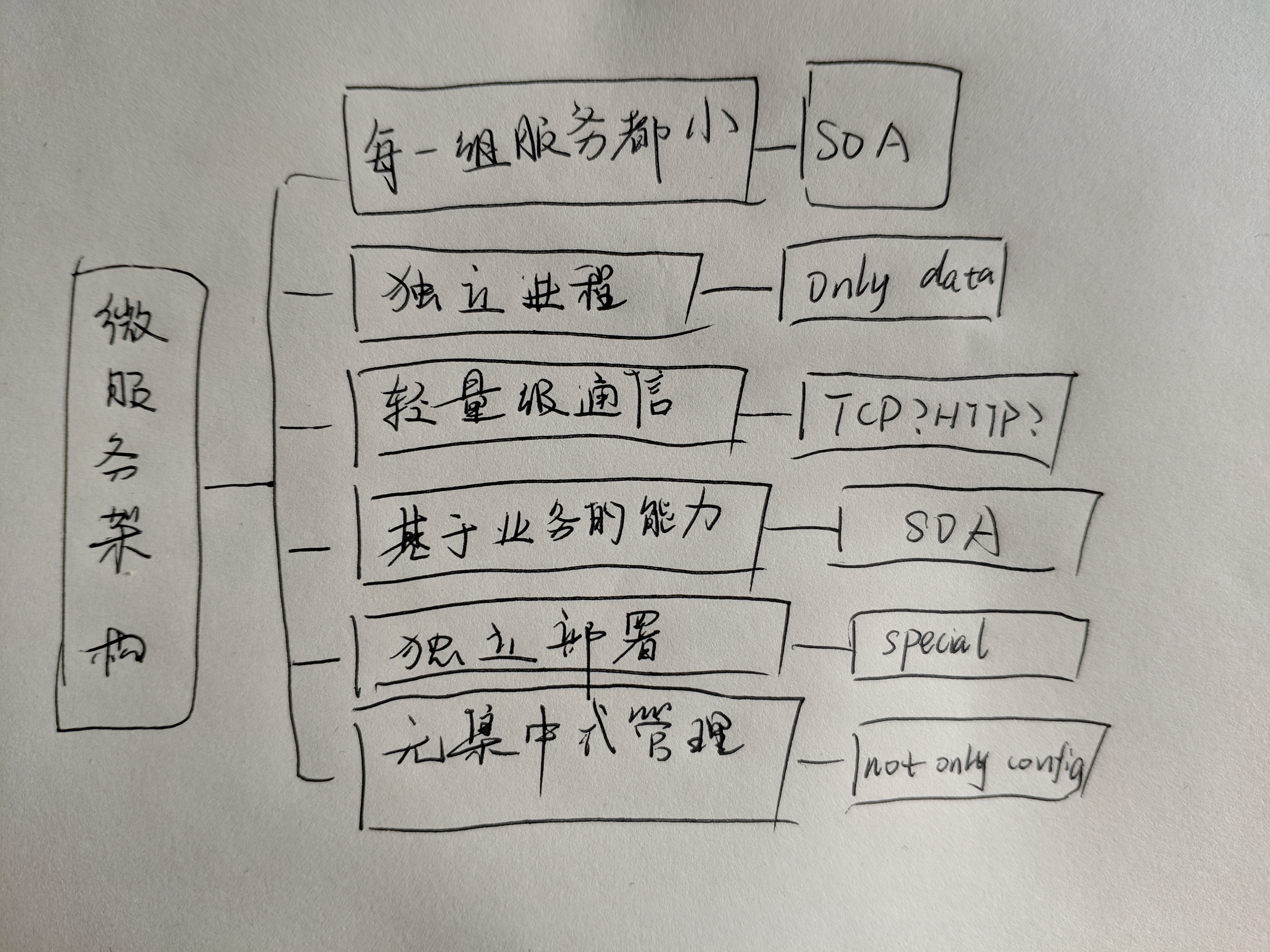 康威定律