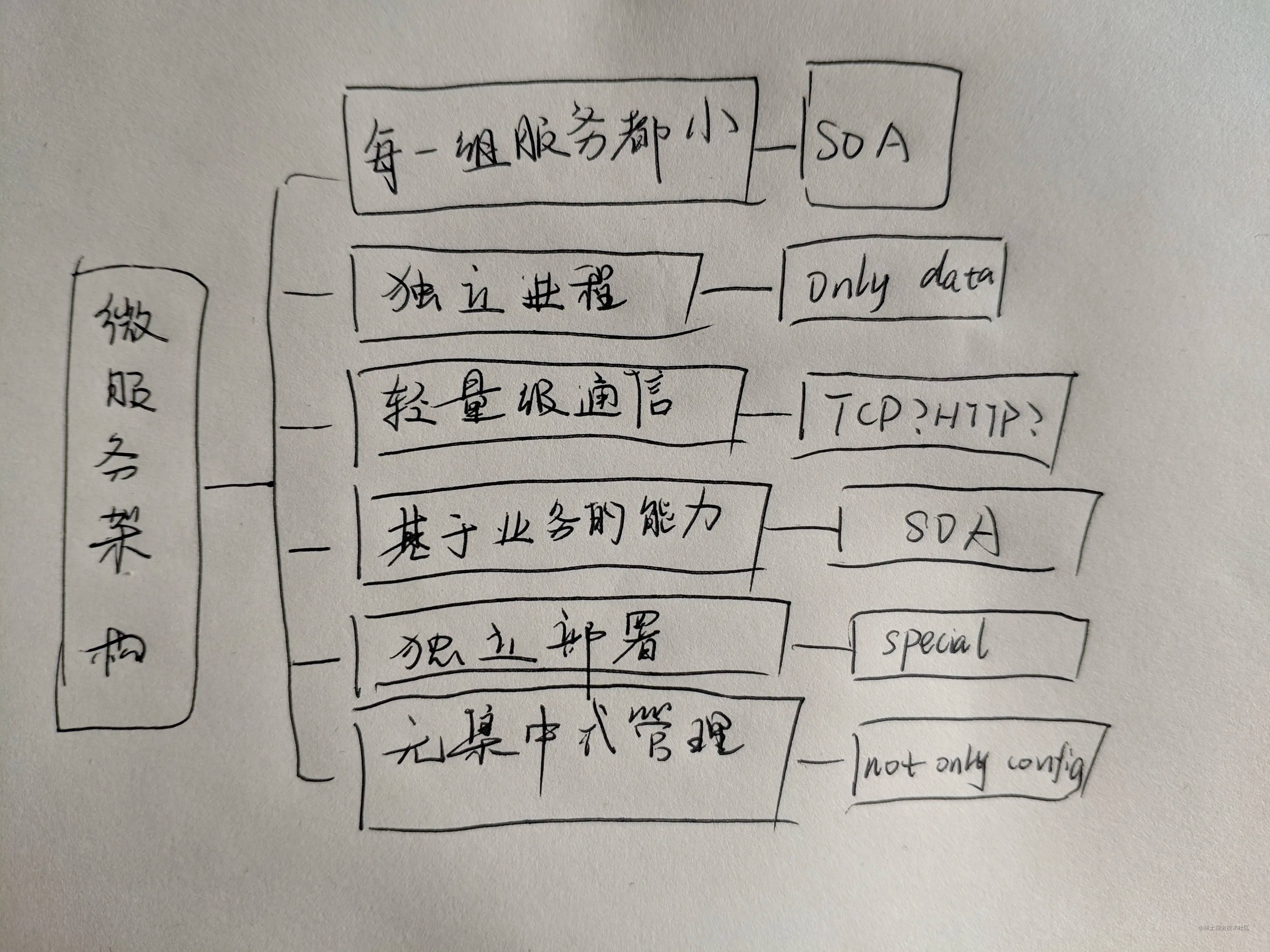 康威定律