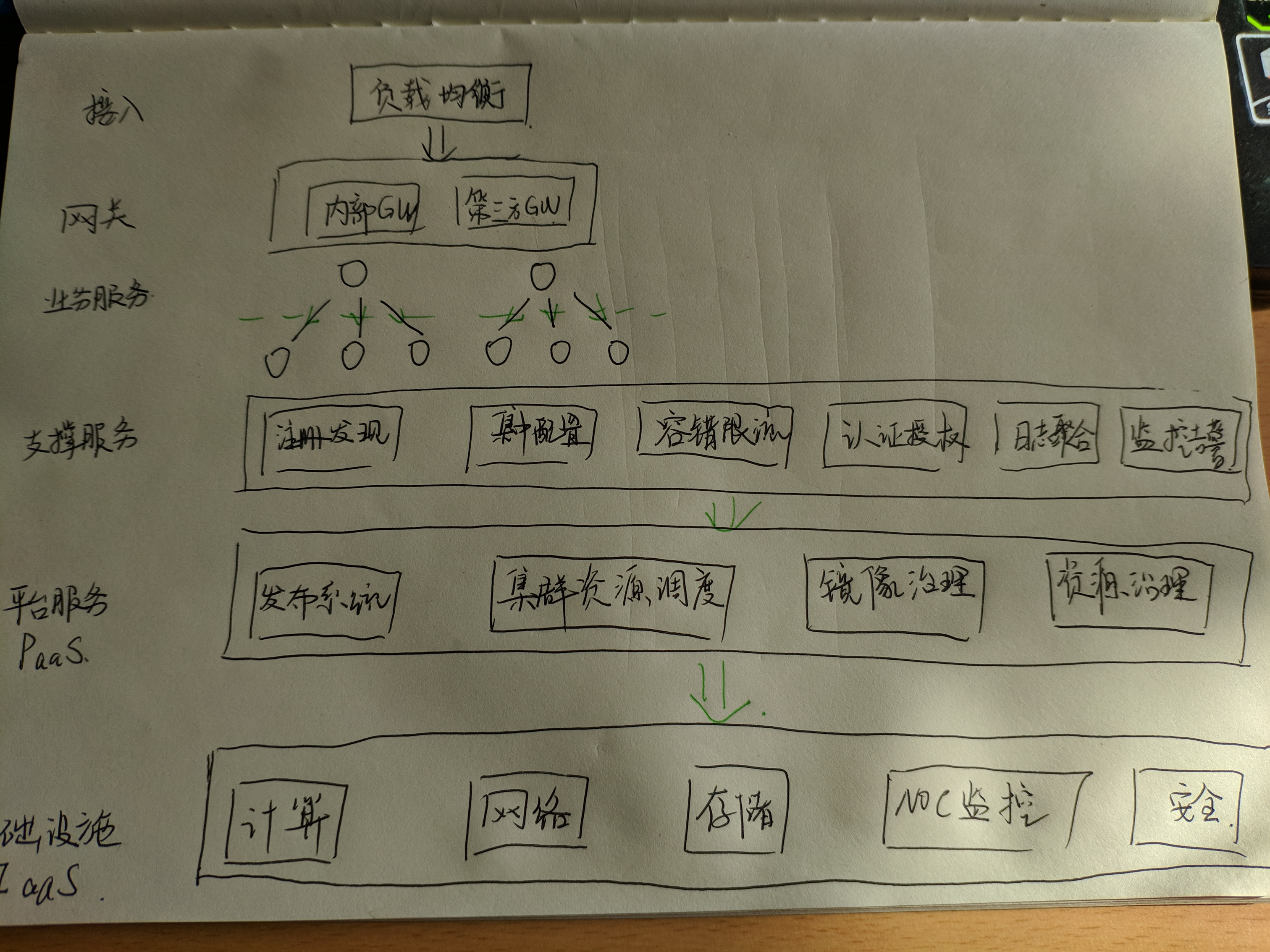 康威定律