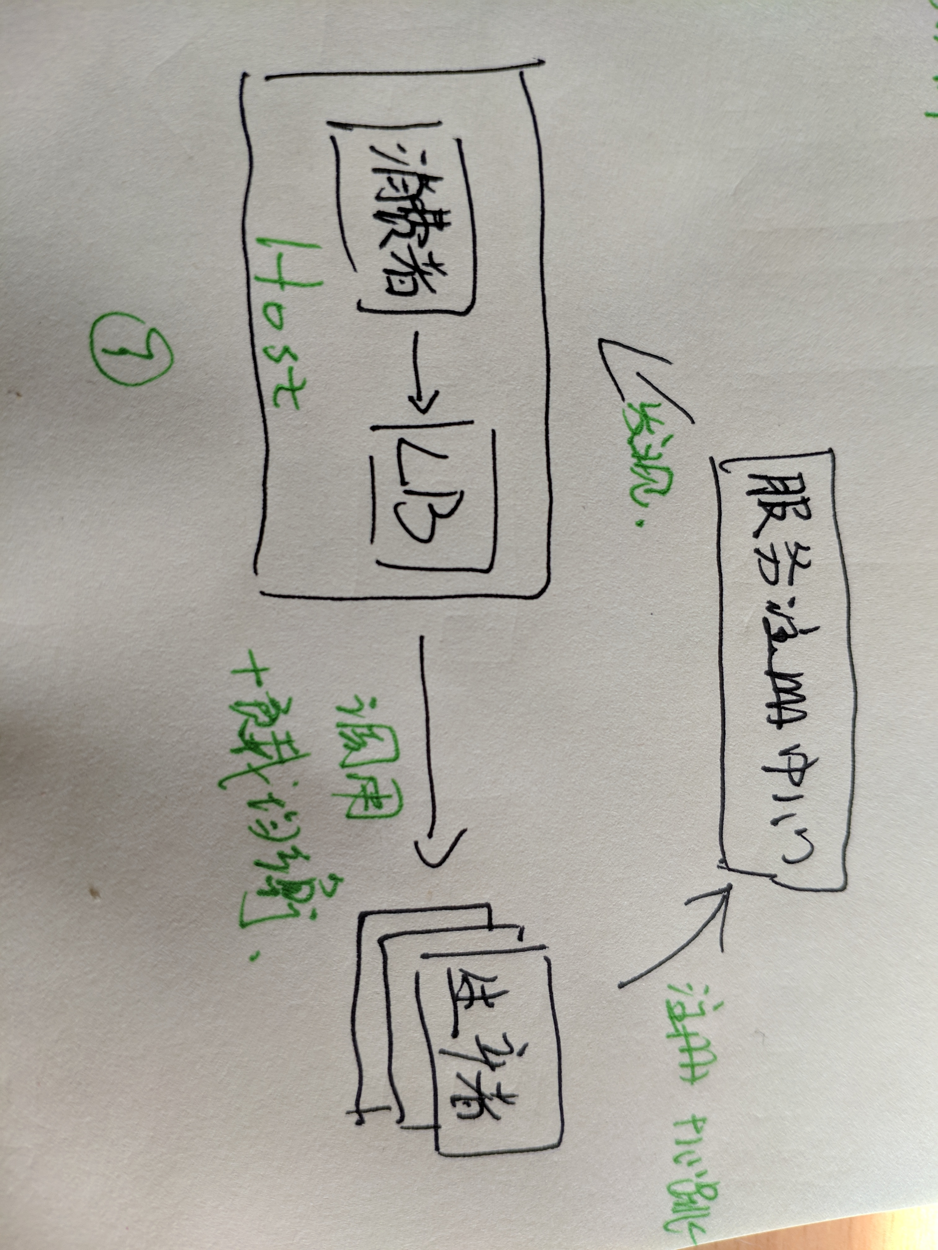 康威定律