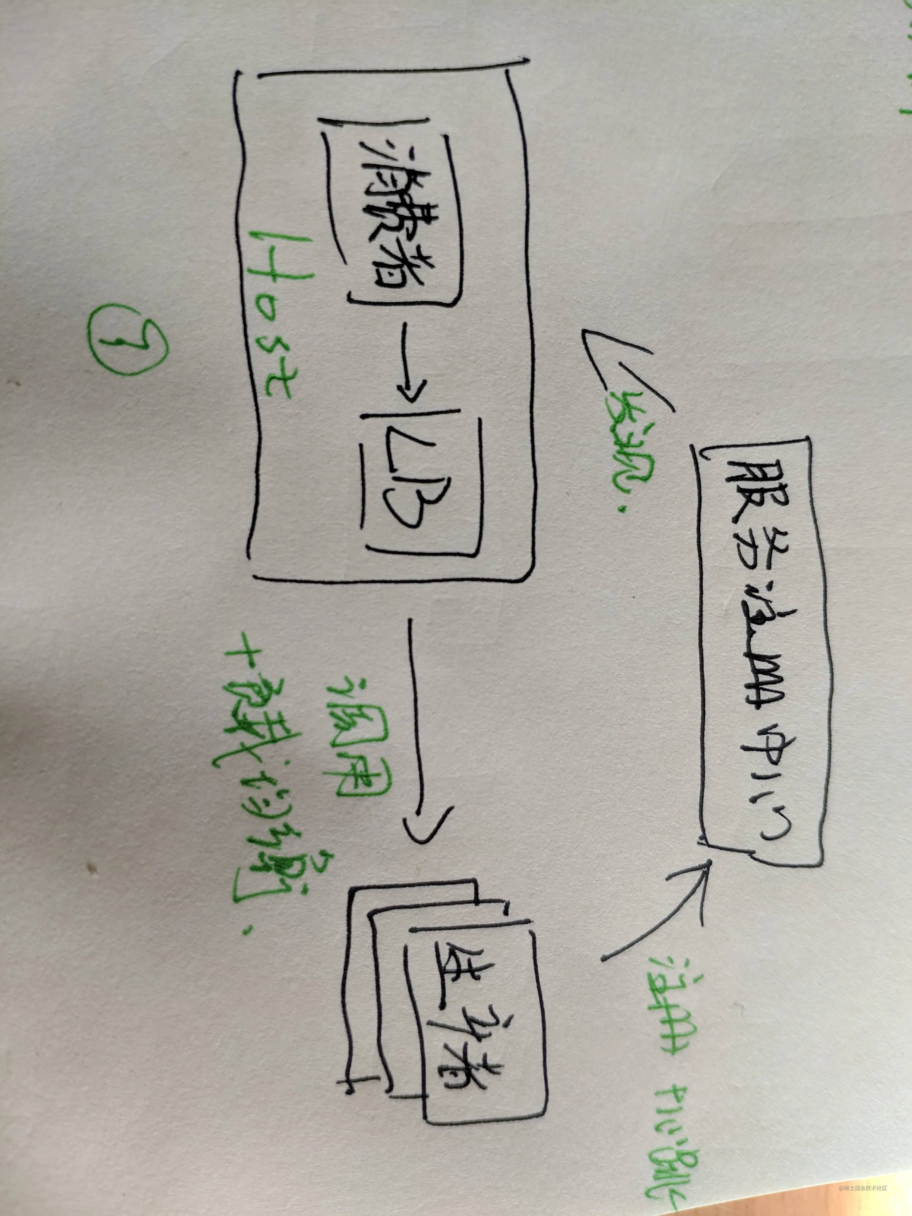康威定律
