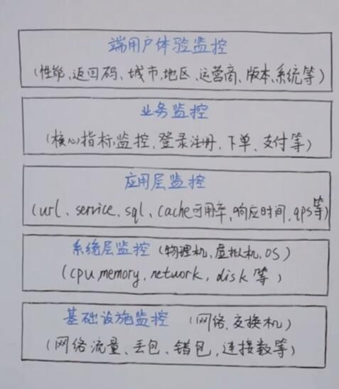 康威定律