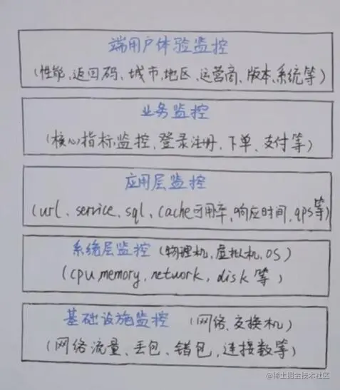 康威定律