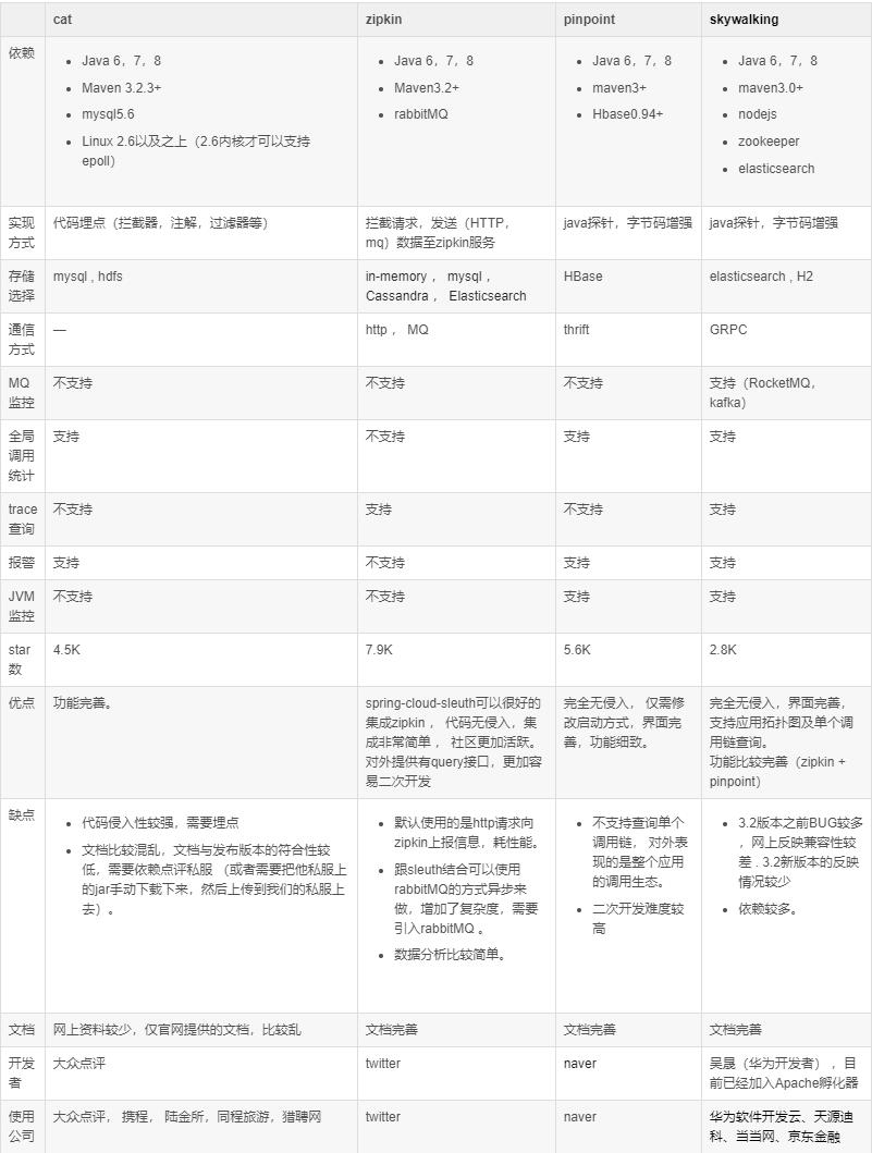 康威定律